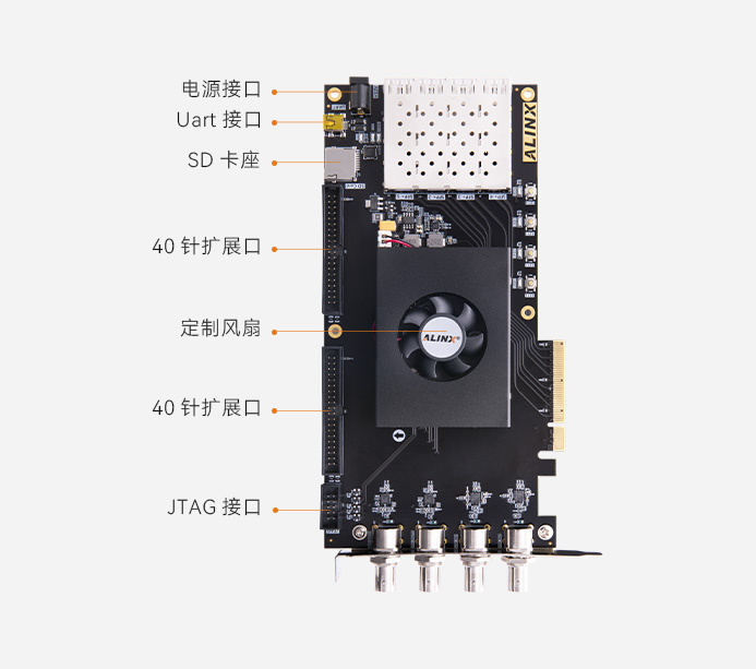 紫光同创 Titan2 PG2T390H 国产 FPGA PCIe 3.0 开发板 SDI输入输出 AXP392