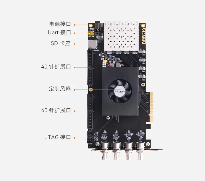 紫光同创 Titan2 PG2T390H 国产 FPGA PCIe 3.0 开发板 SDI输入输出 AXP392