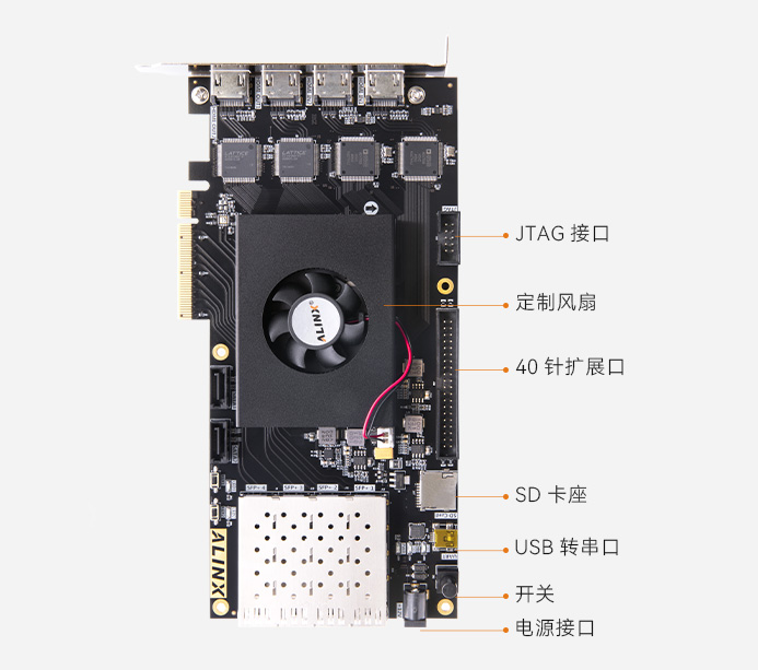 紫光同创 Titan2 PG2T390H 国产FPGA 开发板 PCIe 3.0 光纤通信 AXP391