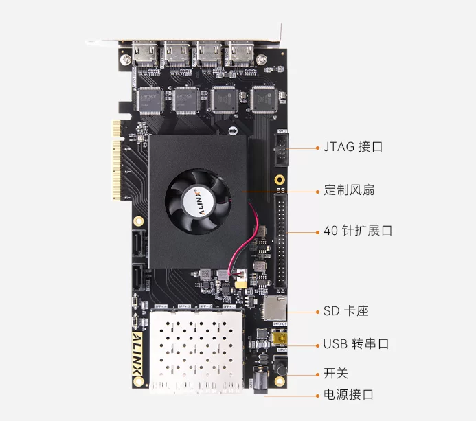 紫光同创 Titan2 PG2T390H 国产FPGA 开发板 PCIe 3.0 光纤通信 AXP391