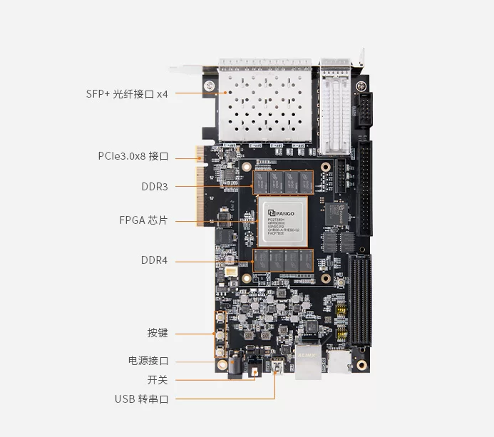 紫光同创 Titan-2 PG2T390 国产 FPGA 开发板 PCIe 3.0 光纤通信 DDR4 FMC AXP390