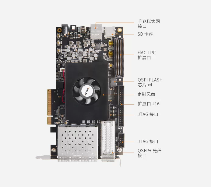 紫光同创 Titan-2 PG2T390 国产 FPGA 开发板 PCIe 3.0 光纤通信 DDR4 FMC AXP390