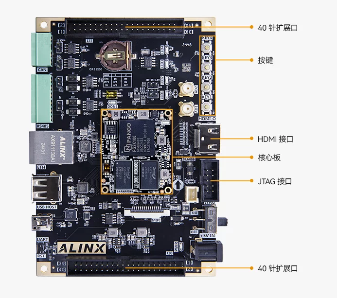紫光同创国产 FPGA 开发板 Kosmo-2 SoPCPG2K100 ARM AXK100