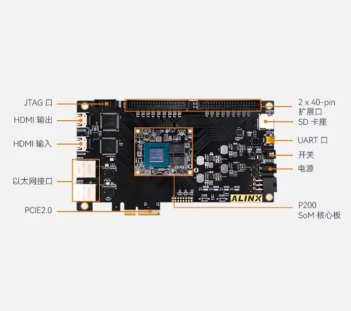 紫光同创 Logos2 PG2L200H 国产FPGA开发板 PCIE2.0 AXP203