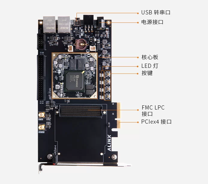 紫光同创 Logos2 PG2L100H 国产 FPGA 开发板 FMC接口 千兆网 AXP110