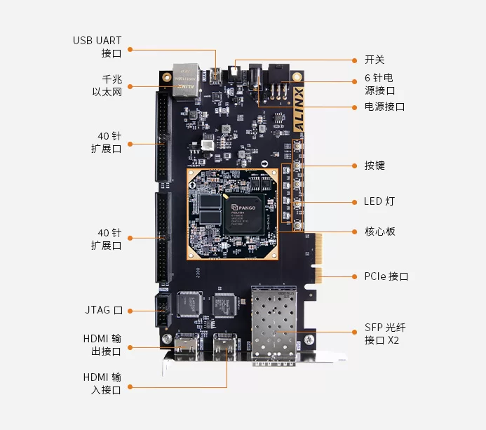 紫光同创 Logos2系列 PG2L100H PCIe 光纤 国产FPGA开发板 AXP100B