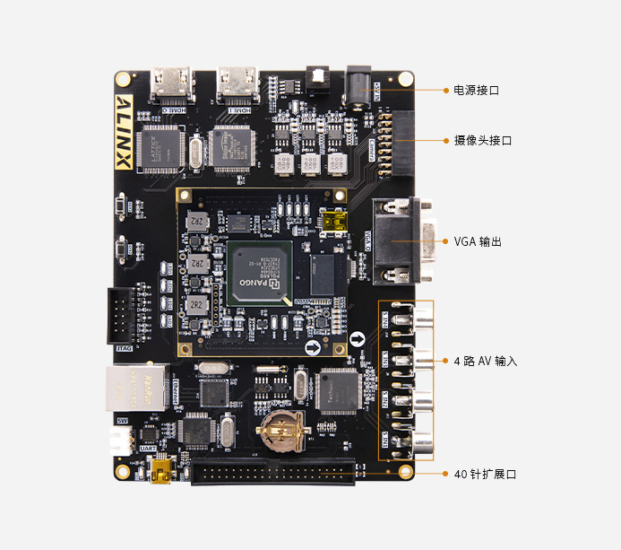 紫光同创 Logos PGL50G 国产FPGA开发板 HDMI 视频图像处理 AVP50G
