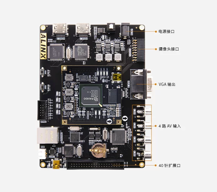 紫光同创 Logos PGL50G 国产FPGA开发板 HDMI 视频图像处理 AVP50G