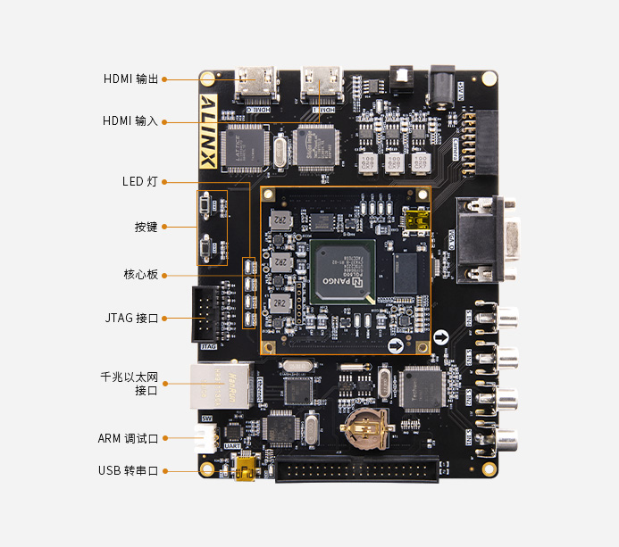 紫光同创 Logos PGL50G 国产FPGA开发板 HDMI 视频图像处理 AVP50G
