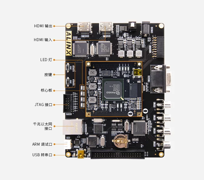 紫光同创 Logos PGL50G 国产FPGA开发板 HDMI 视频图像处理 AVP50G