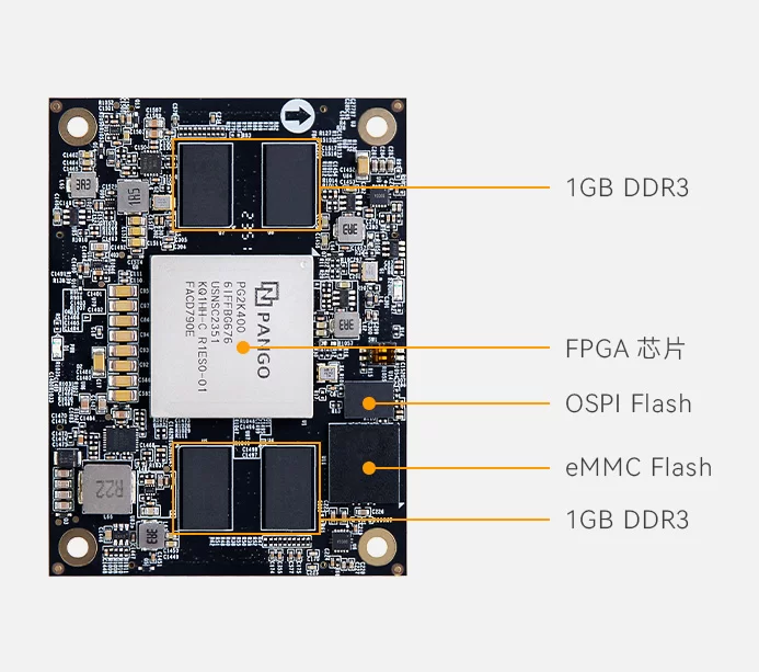 紫光同创国产 FPGA 核心板 Kosmo-2 SOPC ARM 工业级 视频图像处理 PG2K400