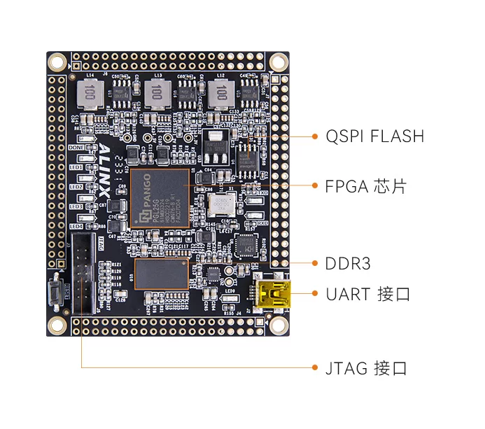 紫光同创 Logos PGL25G FPGA 核心板 100%国产化定制 P25G