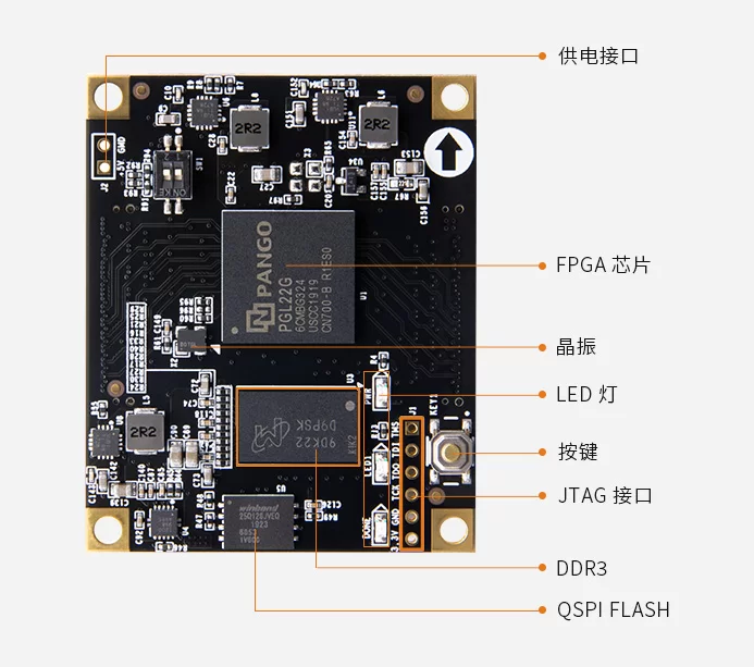 紫光同创 Logos PGL22G FPGA 核心板 国产 P22