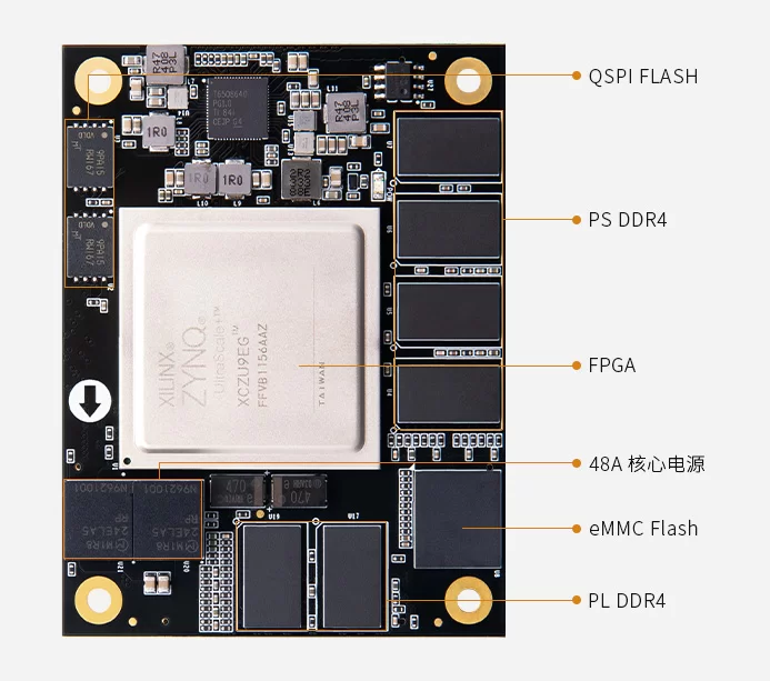Xilinx Zynq UltraScale+ MPSoC FPGA核心板 XCZU15EG ACU15EG