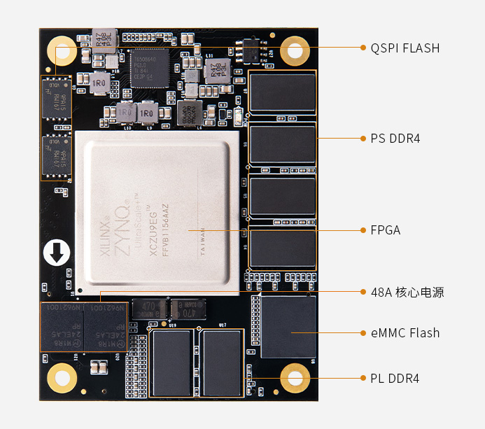Xilinx Zynq UltraScale+ MPSoC FPGA 核心板 AI XCZU9EG ACU9EG