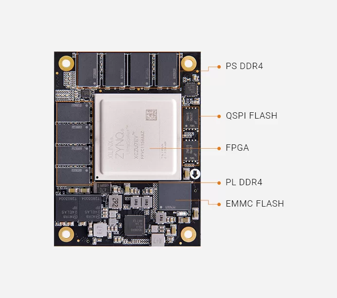 Xilinx Zynq UltraScale+ MPSoC SOM FPGA核心板 XCZU7EV ACU7EVC