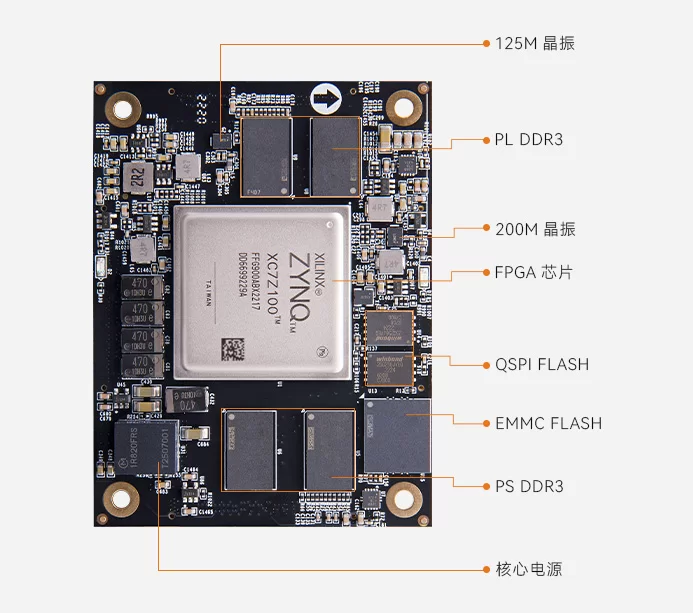 Xilinx ZYNQ7000 ARM SOM FPGA 核心板 XC7Z100 AC7Z100C