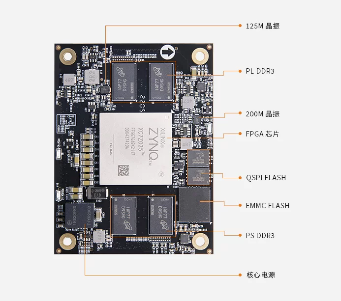 Xilinx ZYNQ7000 ARM SOM FPGA 核心板 XC7Z035 AC7Z035B