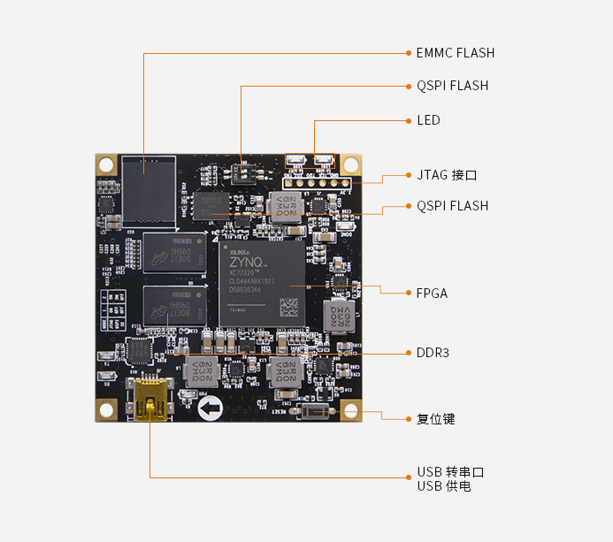 Xilinx ZYNQ7000 ARM FPGA 核心板 XC7Z020 AC7021B