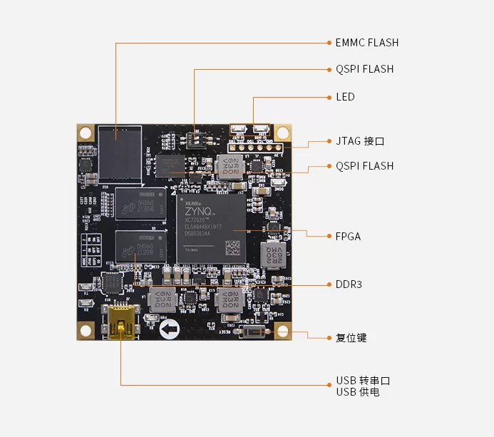 Xilinx ZYNQ7000 ARM FPGA 核心板 XC7Z020 AC7021B