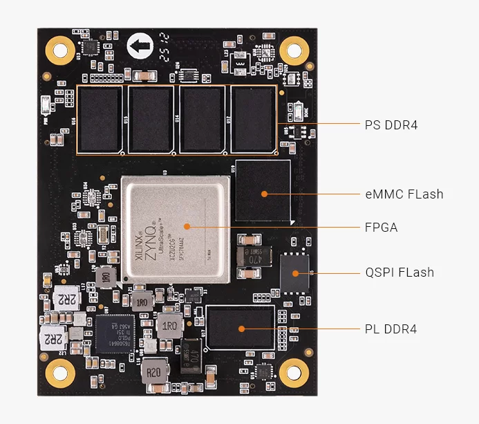 Xilinx Zynq UltraScale+ MPSoC AI智能识别 FPGA核心板 XCZU2CG ACU2CG-I