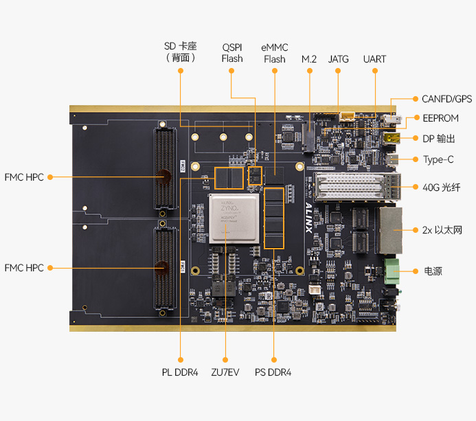 Xilinx Zynq UltraScale+ MPSoC FPGA开发板 异构多处理采集计算 XCZU7EV DZ7