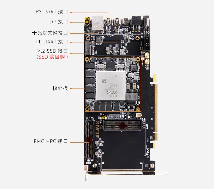 Xilinx Zynq UltraScale+ MPSoC PCIe AI FPGA开发板 ZU19EG XCZU19EG Z19-P