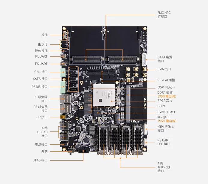 Xilinx Zynq UltraScale+ MPSoC AI 100G光纤 HPC FPGA开发板 ZU19EG XCZU19EG Z19