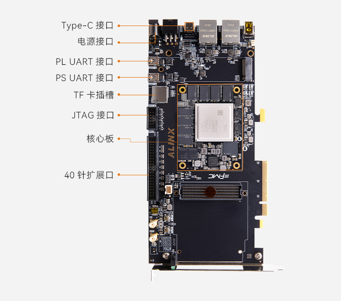 AMD Xilinx Zynq UltraScale+ MPSoC PCIE AI FPGA开发板 ZU7EV XCZU7EV Z7-P