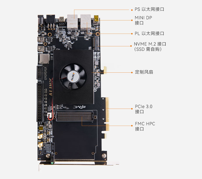 AMD Xilinx Zynq UltraScale+ MPSoC PCIE AI FPGA开发板 ZU7EV XCZU7EV Z7-P