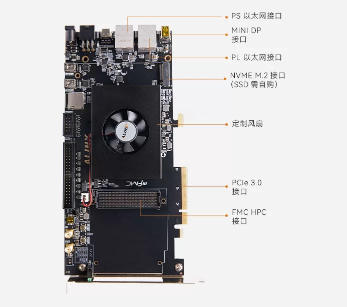 AMD Xilinx Zynq UltraScale+ MPSoC PCIE AI FPGA开发板 ZU7EV XCZU7EV Z7-P