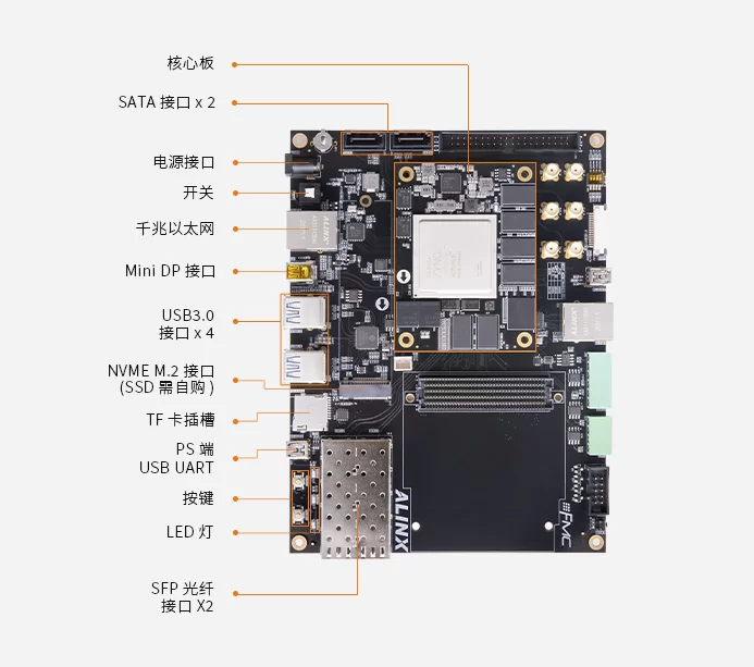 Xilinx Zynq UltraScale+ MPSoC AI FPGA开发板 ZU9EG XCZU9EG AXU9EGB