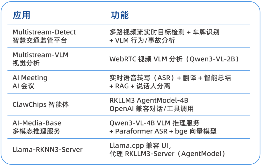 App Portal 应用矩阵