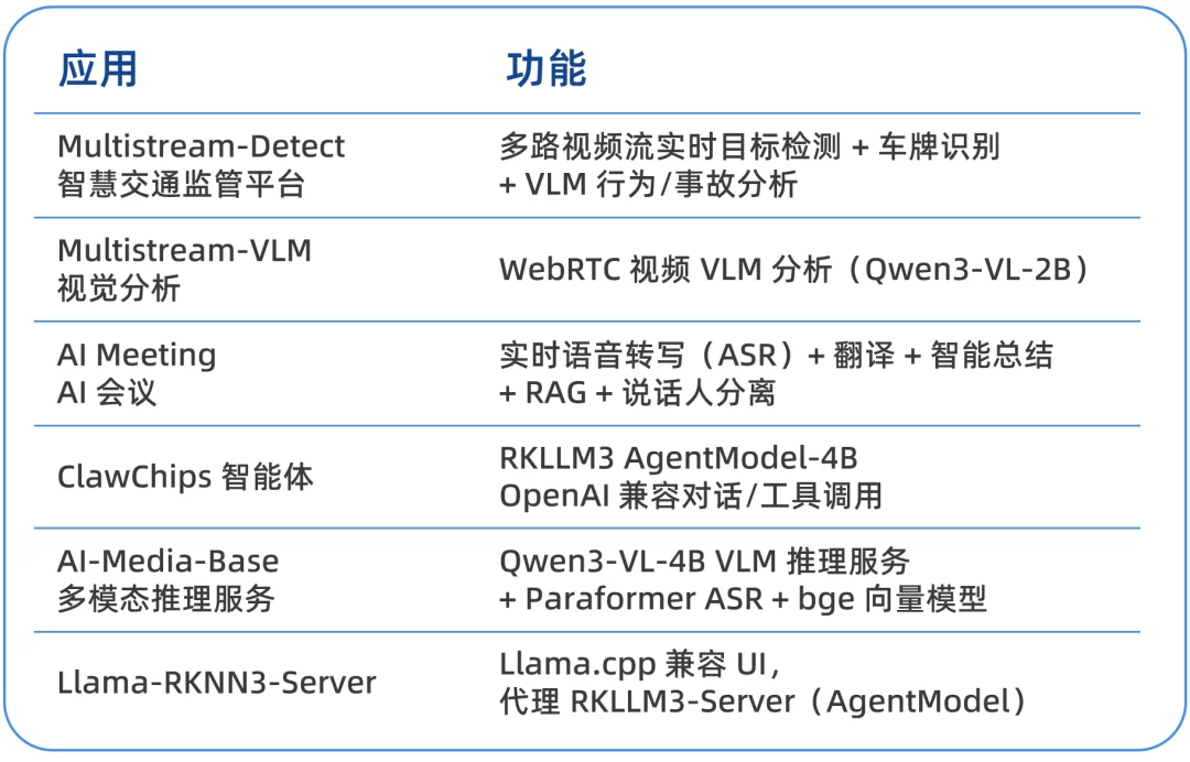 App Portal 应用矩阵