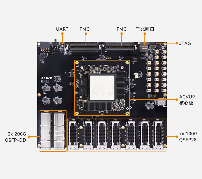 ALINX AMD Virtex UltraScale+ FPGA 超高端开发板 200G QSFP-DD 100G QSFP28 光纤 FMC+ HPC XCVU9P AXVU9G
