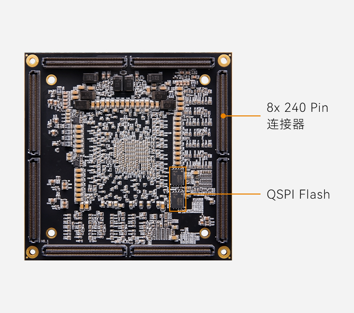 ALINX AMD Virtex UltraScale+ FPGA 超高端核心板 XCVU9P ACVU9