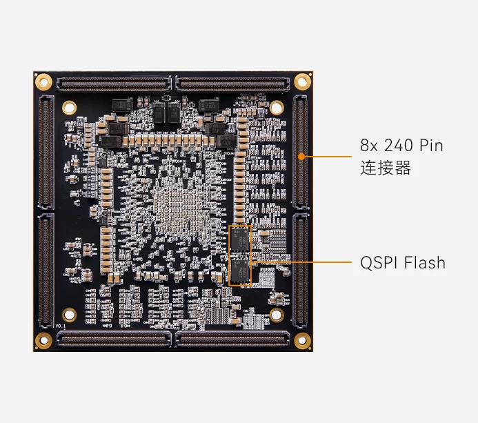 ALINX AMD Virtex UltraScale+ FPGA 超高端核心板 XCVU9P ACVU9