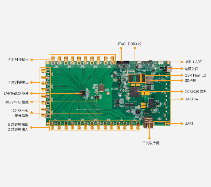 Xilinx Zynq 7000 Soc XC7Z020 LMK04828 工业级时钟同步板卡 14对差分时钟输出 AXW104