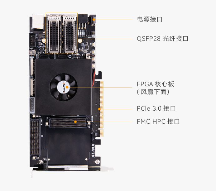 Xilinx Kintex UltraScale+ XCKU15P FPGA 开发板 100G光纤 PCIe3.0 GTY AXKU15S