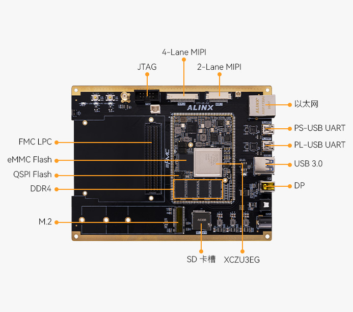 AMD Xilinx Zynq UltraScale+ MPSoC AI FPGA 开发板 XCZU4EV AXU4EV-F
