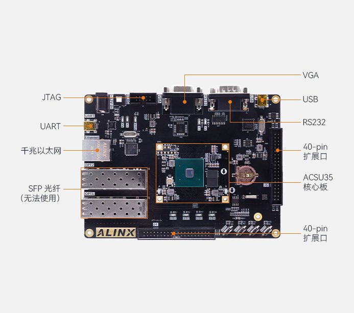 AMD Spartan UltraScale+ FPGA SU35P 开发板 AXSU35