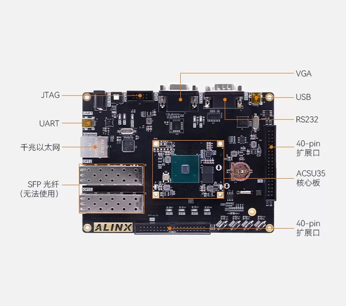AMD Spartan UltraScale+ FPGA SU35P 开发板 AXSU35