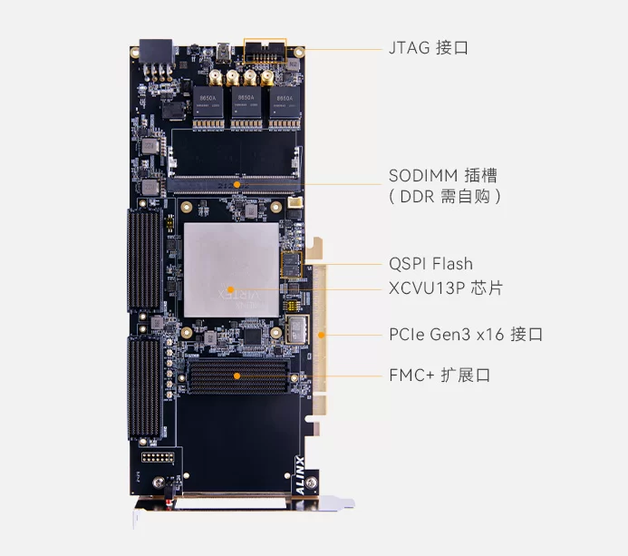 AMD Virtex UltraScale+ FPGA XCVU13P超高端开发板 PCIe 3.0 FMC+ AXVU13P