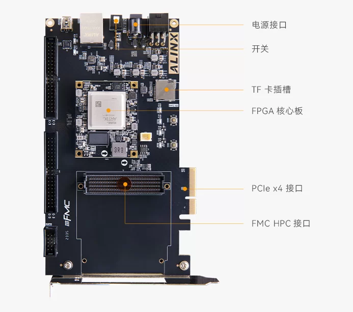 FPGA 开发板 Xilinx Artix UltraScale+ XCAU15P FMC HPC AXAU15