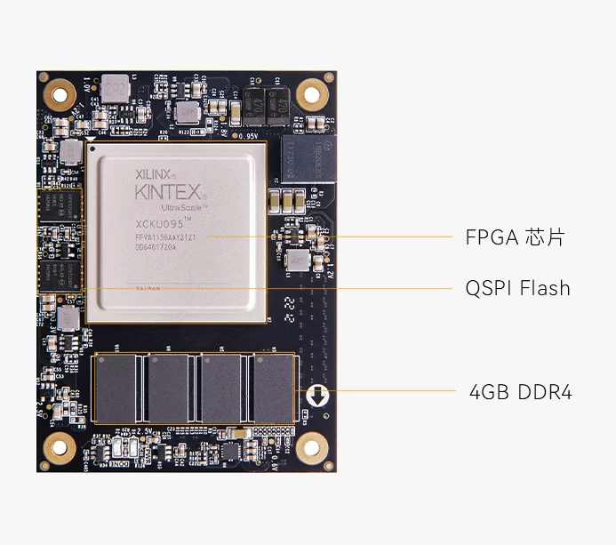 AMD Kintex UltraScale FPGA核心板 XCKU095 ACKU095