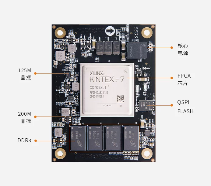 XILINX Kintex7 K7 PCIE 4K视频 光纤 FPGA 核心板 XC7K325T AC7K325B