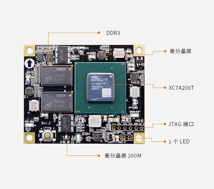 Xilinx Artix7 SOM FPGA核心板 XC7A200T AC7200