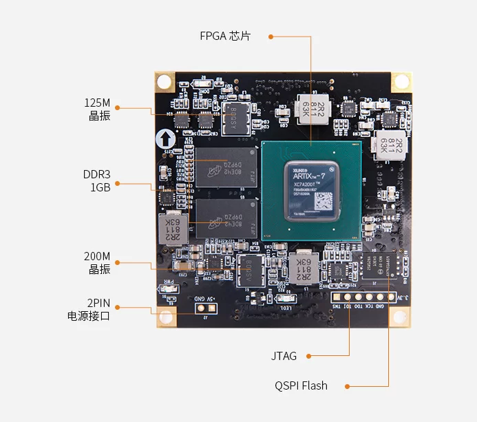 Xilinx Artix7 SOM FPGA核心板 XC7A200T AC7A200
