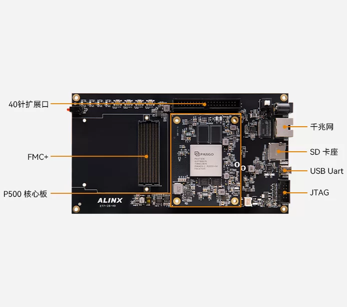 紫光同创 Titan3 系列 PG3T500 国产 FPGA 高端平台 AXP500F