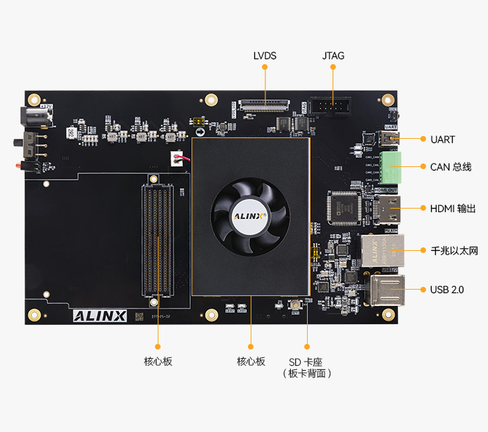 国产紫光同创 FPGA开发板 Kosmo-2 SoPC PG2K400 ARM HDMI 视频图像处理 AXK402